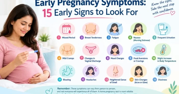Early Pregnancy Symptoms