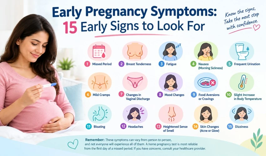 Early Pregnancy Symptoms