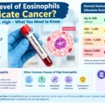 What Level of Eosinophils Indicates Cancer?